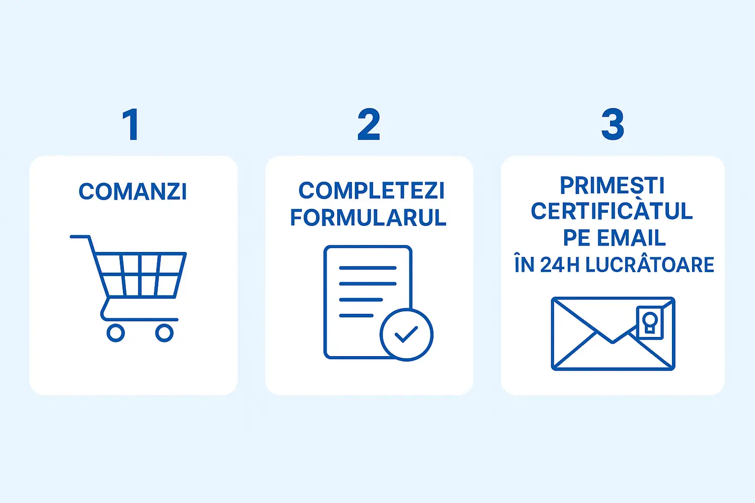 3 Pasi Simpli, Comanzi, Completezi si primesti cazierul